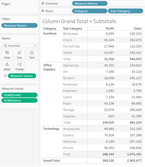 tableau format grand total.